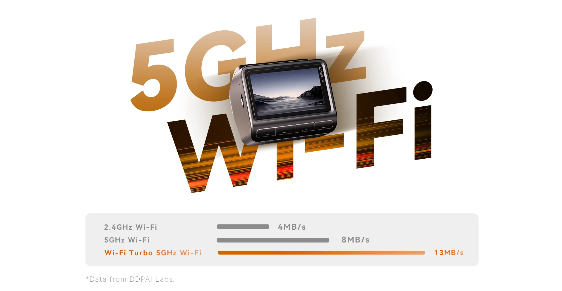 DDPAI Z60 Pro 4K Dash Cam | Capteur Sony STARVIS 2 IMX678 | Vision Nocturne IA | ADAS 2.0 & 4G Cloud – Image 34