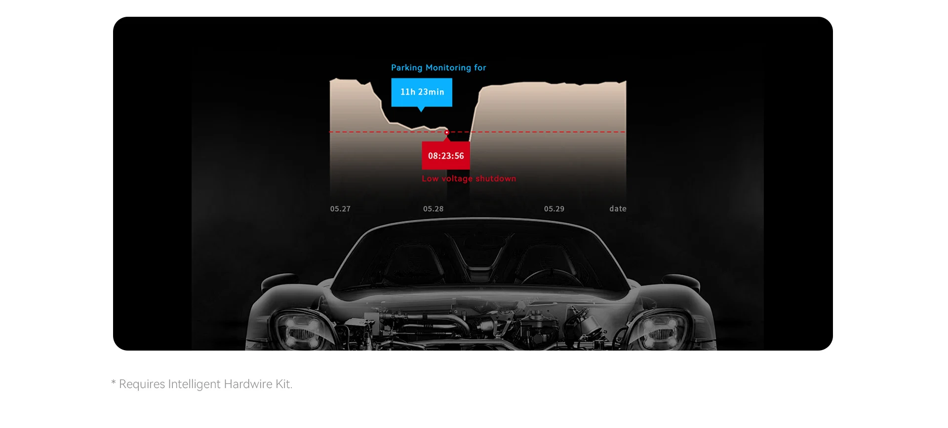 DDPAI Z60 Pro 4K Dash Cam | Capteur Sony STARVIS 2 IMX678 | Vision Nocturne IA | ADAS 2.0 & 4G Cloud – Image 32