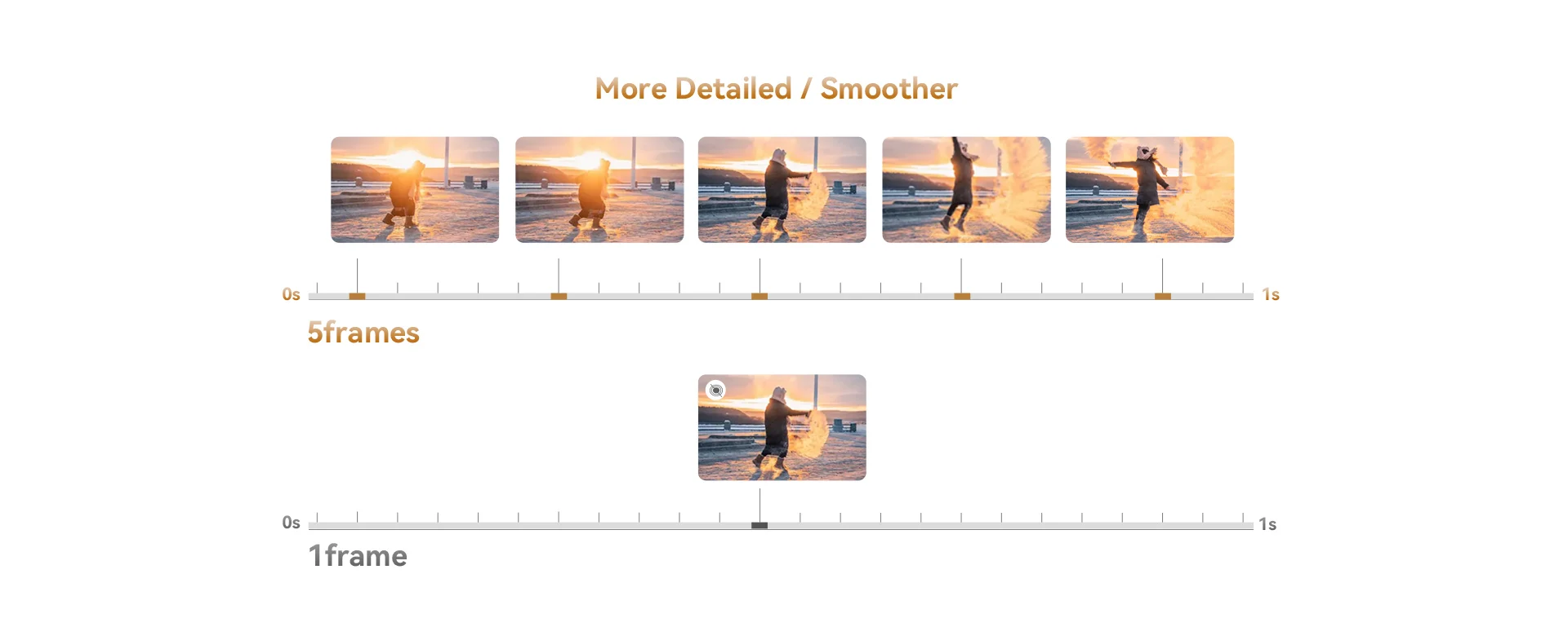 Dashcam 4K Sony Starvis 2, DDPAI Z60 Pro France, Caméra de voiture 4G, Meilleure Dashcam 2025, Vidéo protection voiture – Image 31