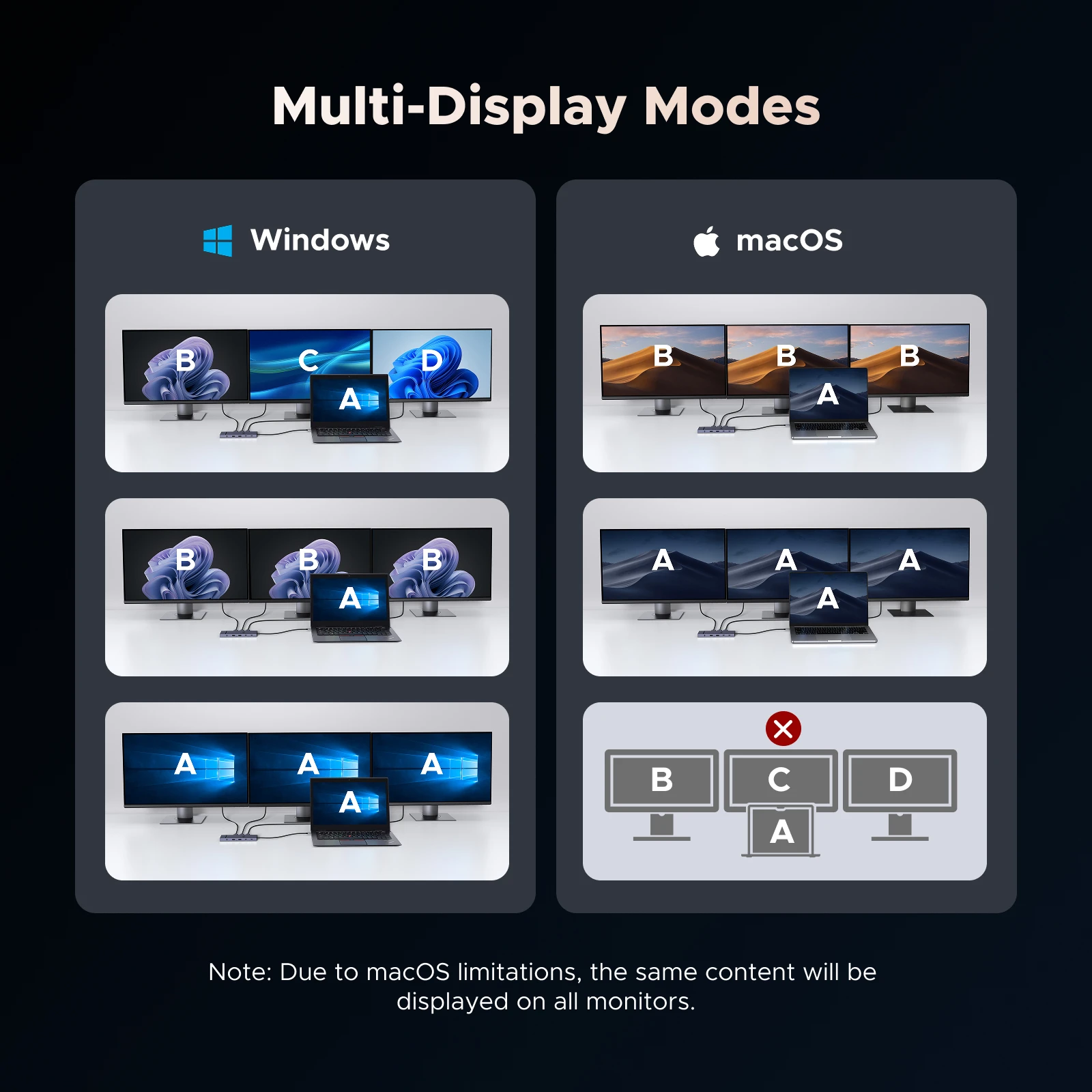 Hub USB-C 4K 60Hz, Adaptateur MacBook Pro M3, Station d'accueil USB-C PD100W, Répartiteur Type C HDMI, Lecteur carte SD USB-C – Image 4