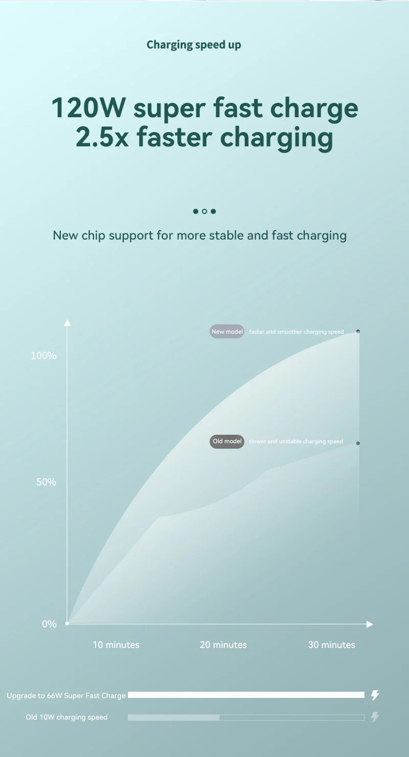 Batterie externe 80000mAh, Power bank 120W, Chargeur portable grande capacité, Batterie externe ordinateur portable, Powerbank camping – Image 22